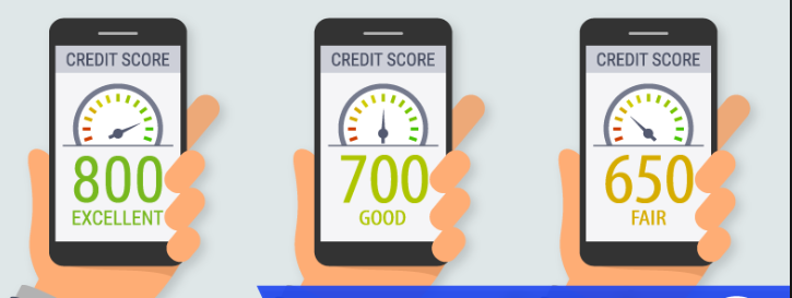 Does Credit Cards Affect Your Credit Score.