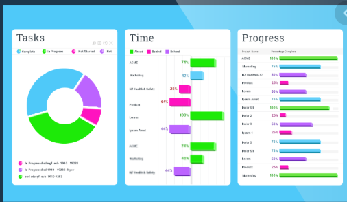 Best Project Management Software