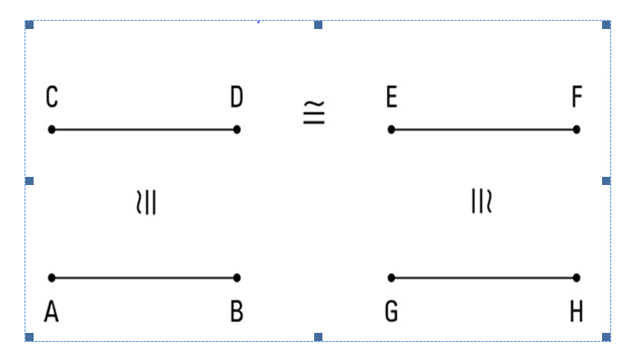 Transitive Properties