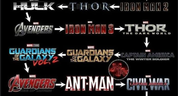 MARVEL MOVIES ORDER