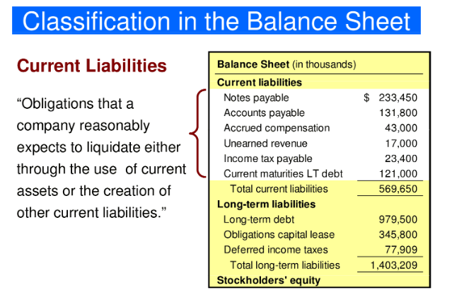 Balance Sheet In A Sentence