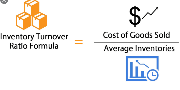 Inventory Turnover Ratio