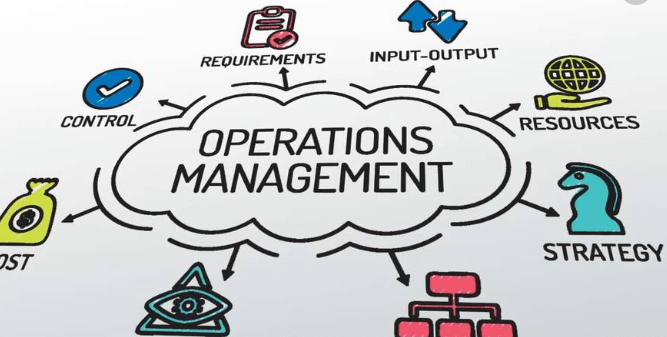 Manager of Business Operations