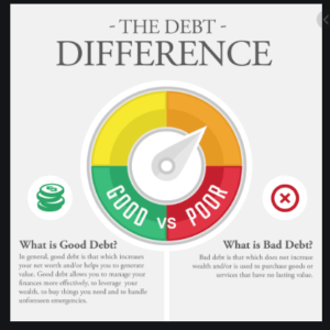 Good Debt Vs Bad Debt
