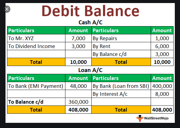 Debit Balance