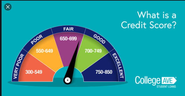 Credit Score