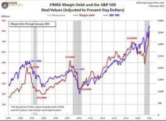 Margin Debt