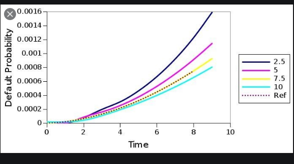 Default Probability