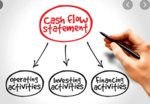 Understanding the Cash Flow Statement - How Necessary Is It?