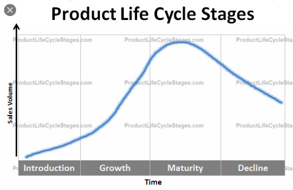 Product Life Cycle Development