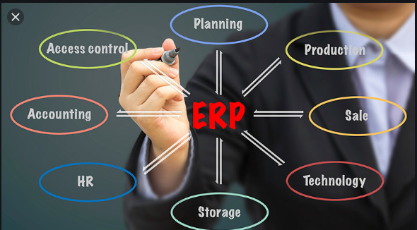 Enterprise Resource Planning