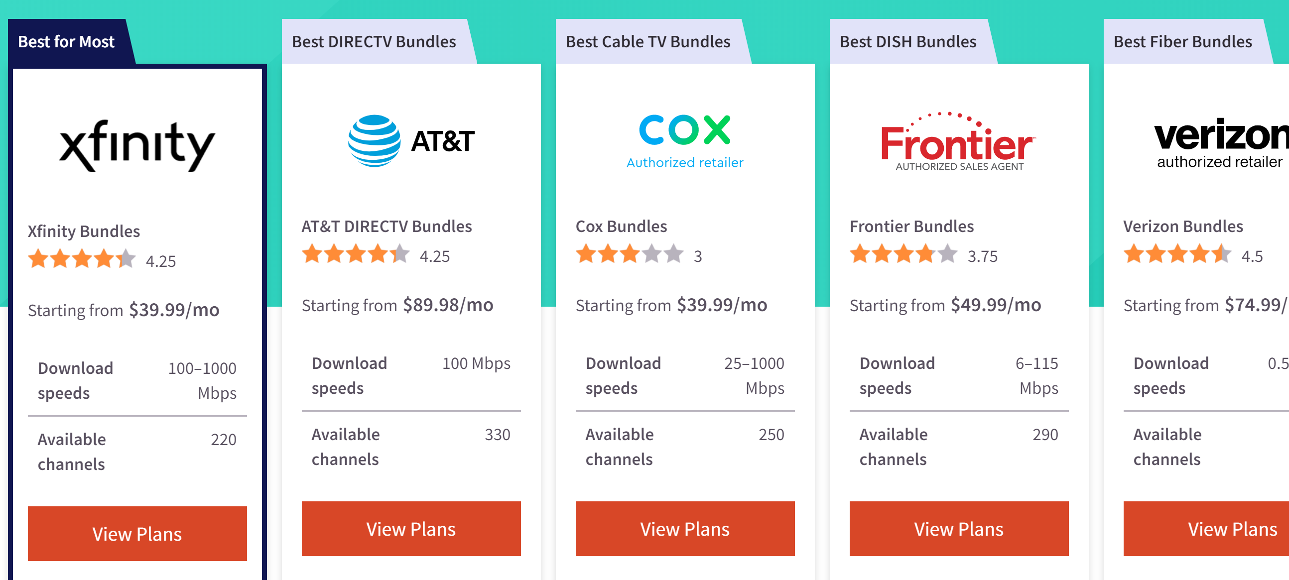 Get the Best Cable TV and High Speed Internet Deals