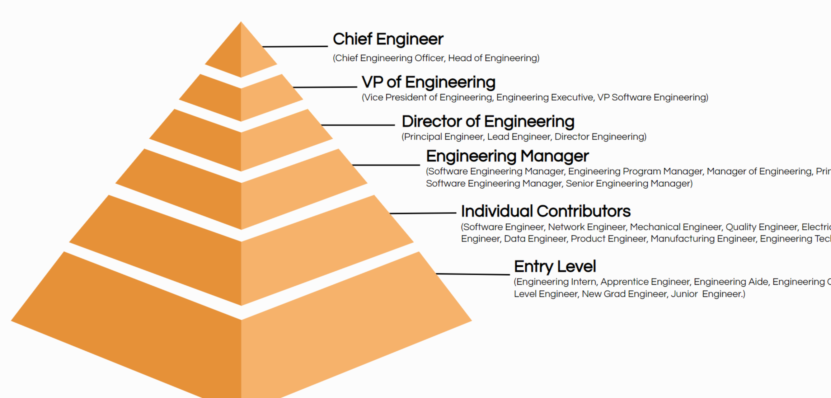 Engineering Jobs - Engineering Careers - Job Options - Job Titles - Job Descriptions