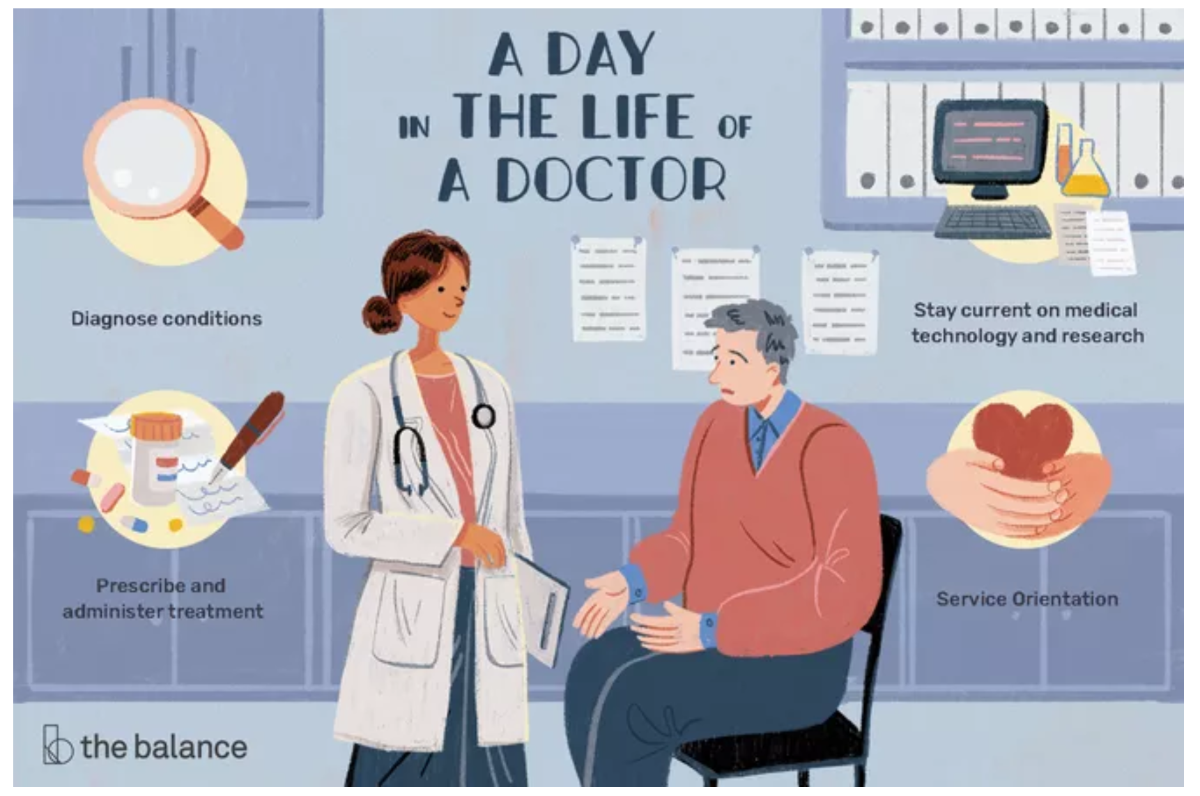 Doctor Job Description  - What Does a Doctor Do?