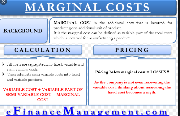 Marginal Cost Definition