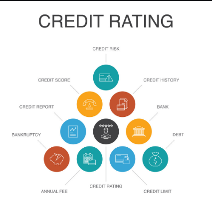 Credit Rating