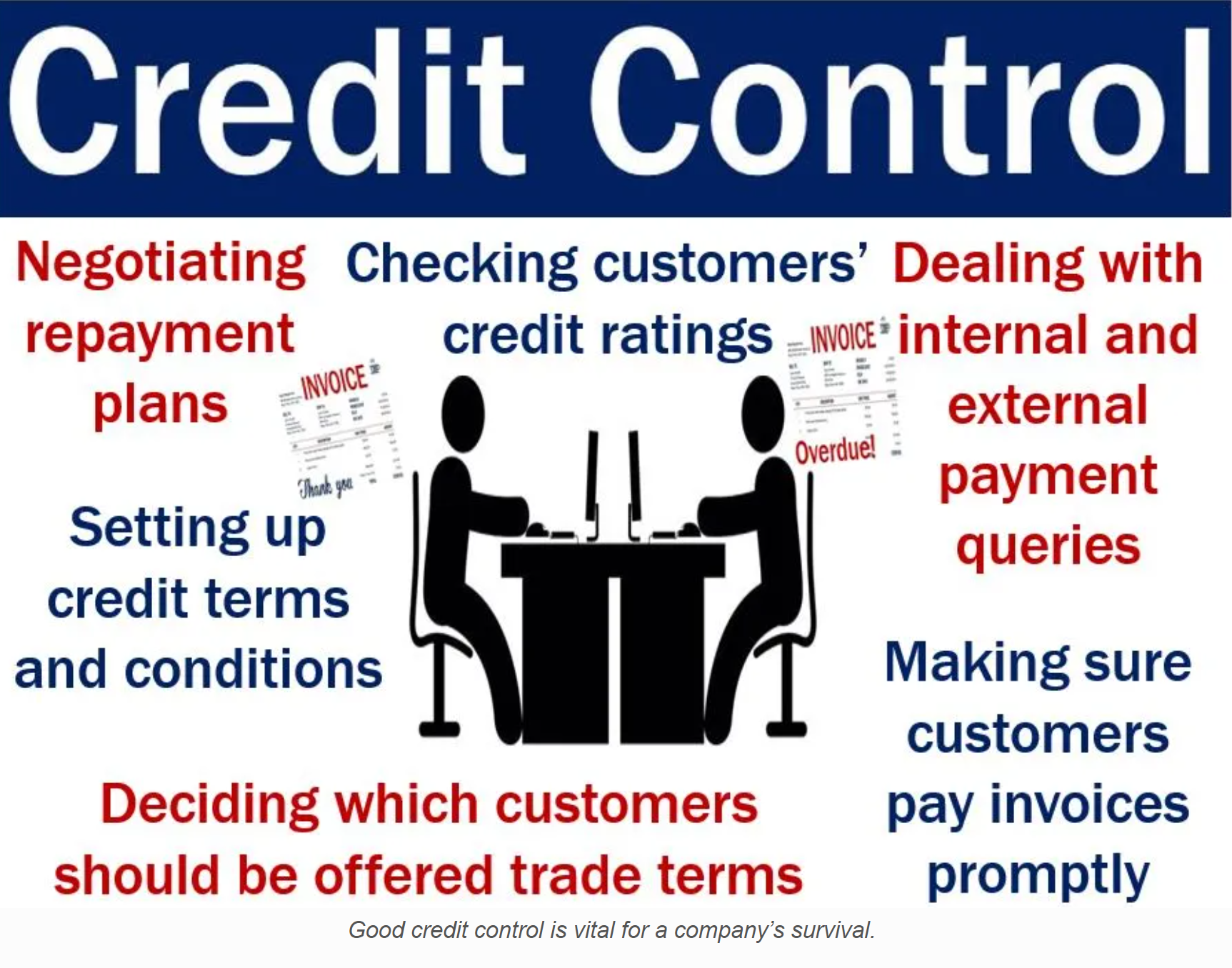 Credit Control - Understanding What Credit Control Is All About