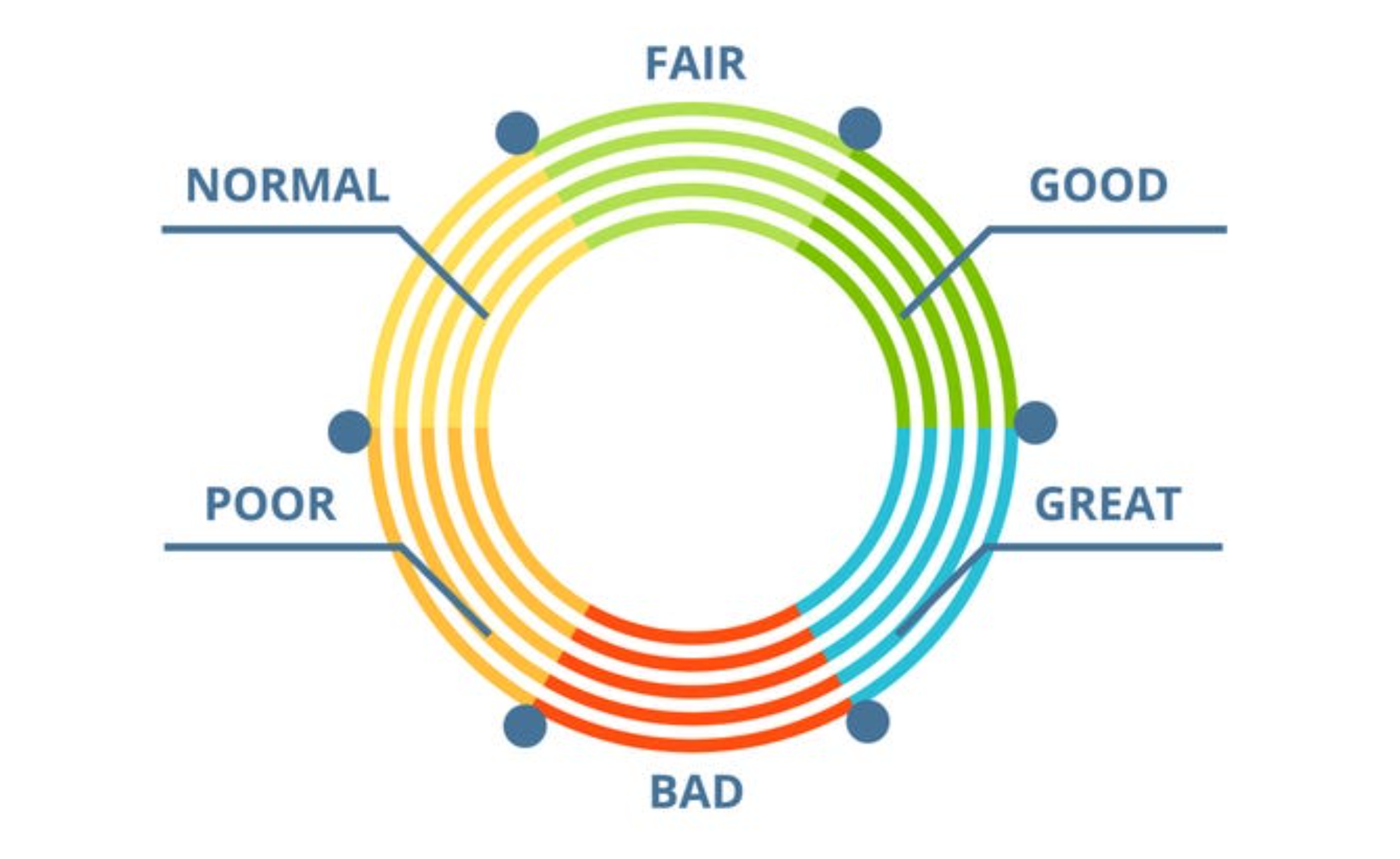 Improving Your Credit Score - Who Determines Your Credit Score?