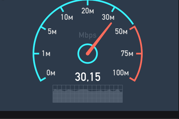 bandwidth internet speed test